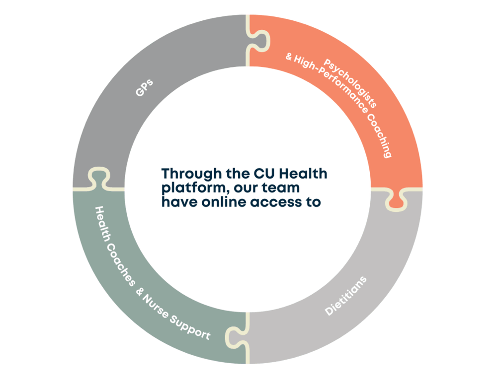 CobdenHayson partners with CU Health